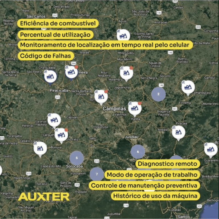 UpTime Center: Otimizando a Visão e a Gestão de Sistemas Críticos na Auxter e Develon