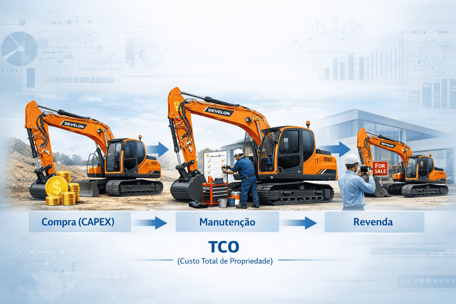 Análise para engenheiros: comprar o ativo (CAPEX) vs. manutenção e revenda